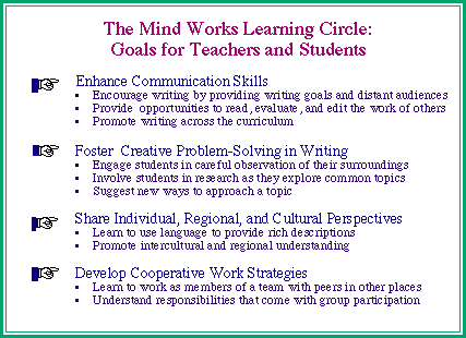 Mind Works Learning Circle